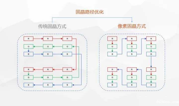 1671271102327913.jpg 目前LED行业技术上有哪些革新?