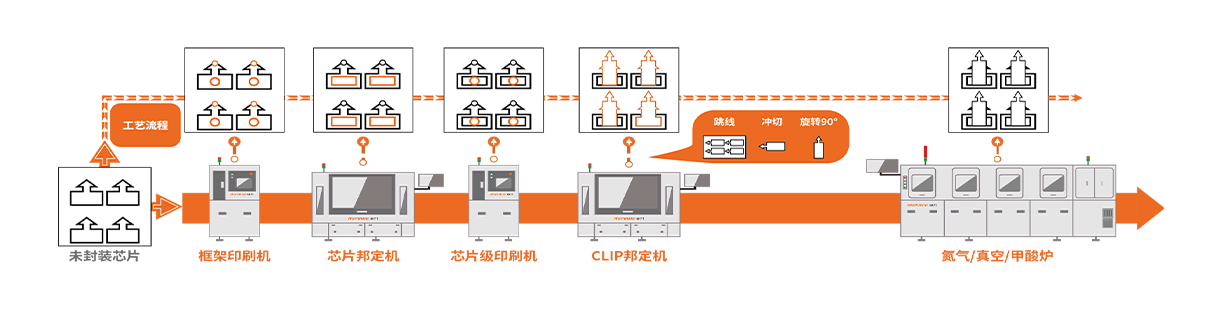 功率器件大制造生产过程